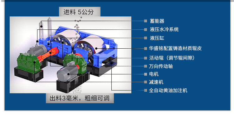 青石制砂機(jī),對輥制砂機(jī)價格,對輥式制砂機(jī)廠家